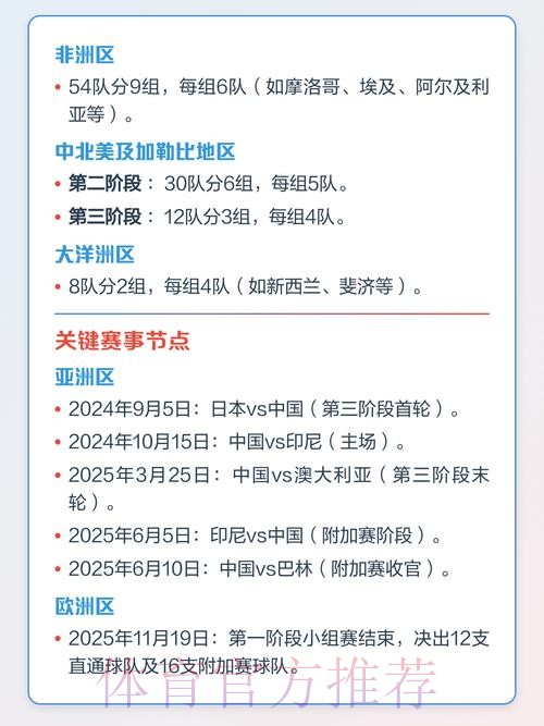 2026世界杯赛程规则详解与赛事亮点分析 2026世界杯赛程规则详解与赛事亮点分析