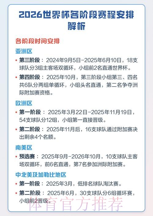 2026世界杯赛程规则详解与赛事亮点分析 2026世界杯赛程规则详解与赛事亮点分析