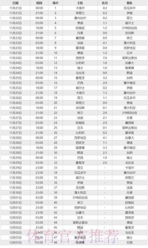 世界杯比分实时数据网站