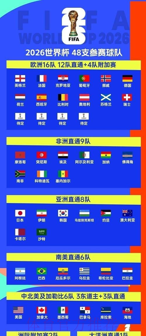 2026世界杯赛程一览观看指南官网入口 2026世界杯赛程一览观看指南官网入口